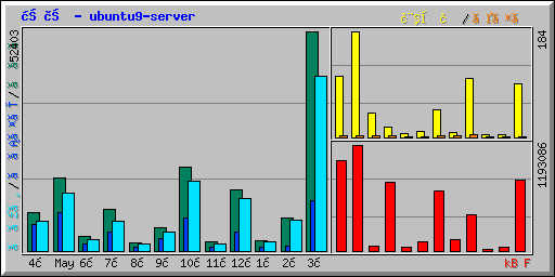 概要 - ubuntu9-server